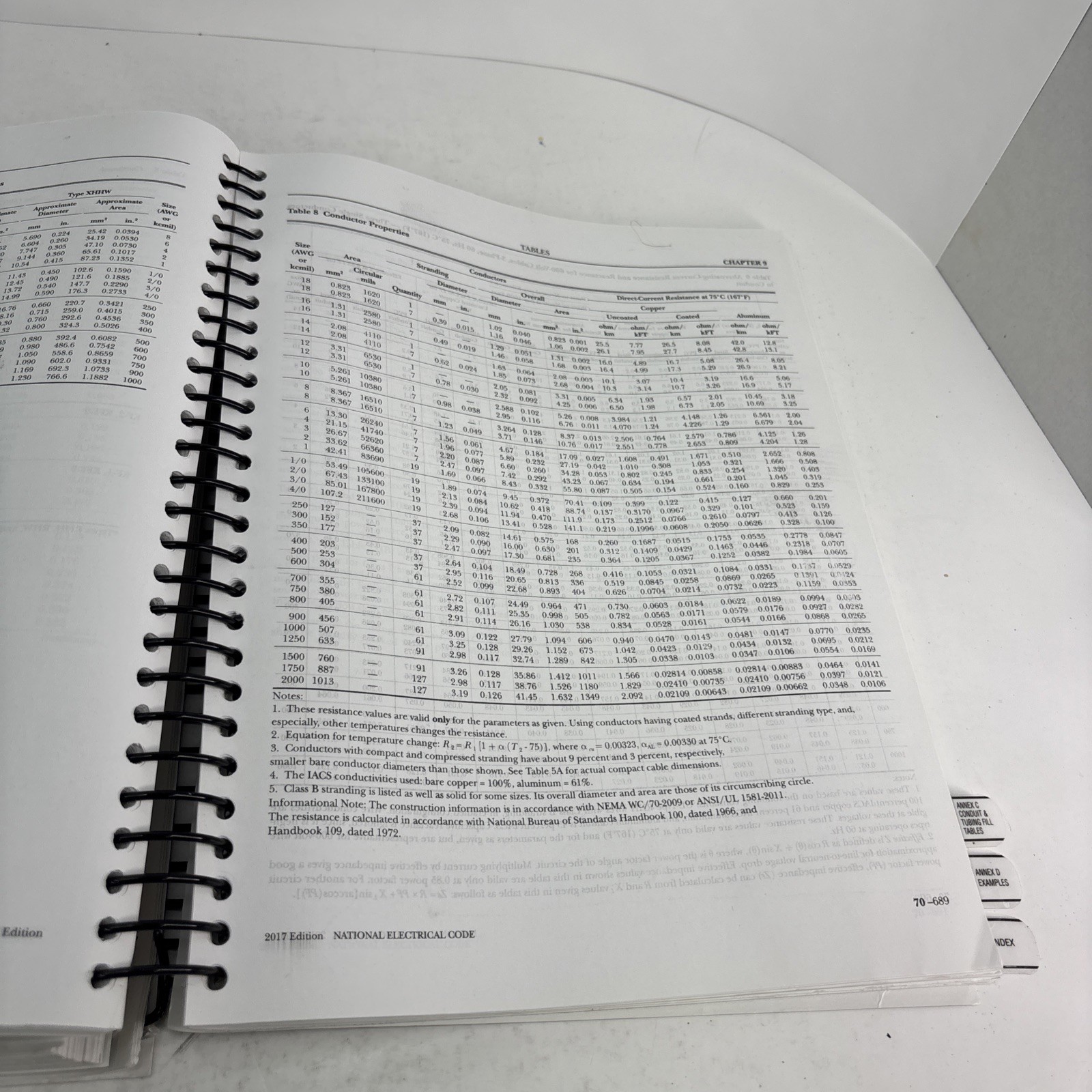 NFPA 70 NEC National Electric Code 2017 Edition – Good