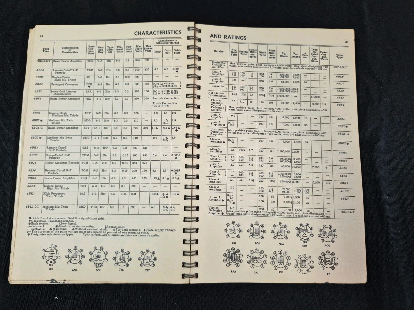 1950s GE Electronic Tubes Essential Characteristics General Electric Tube Manual