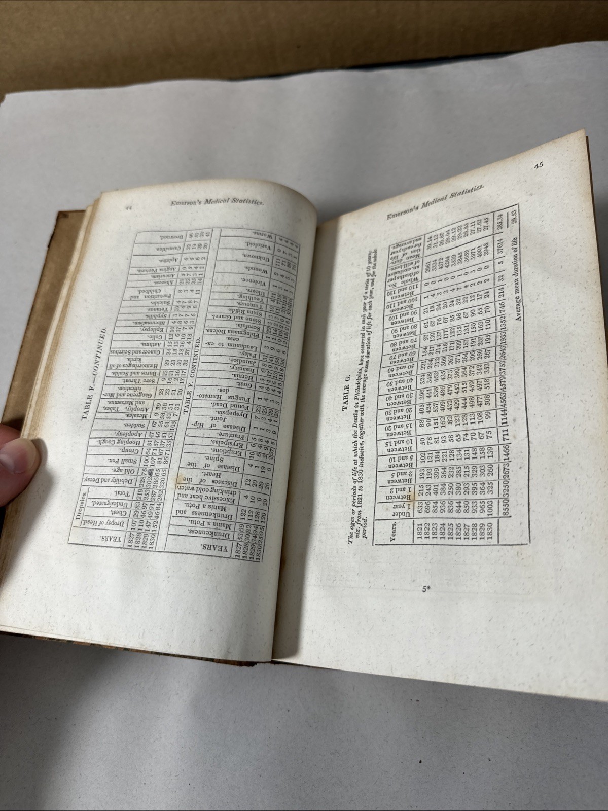 American Journal Medical Sciences 1831 First Edition Book Plates Volume 9