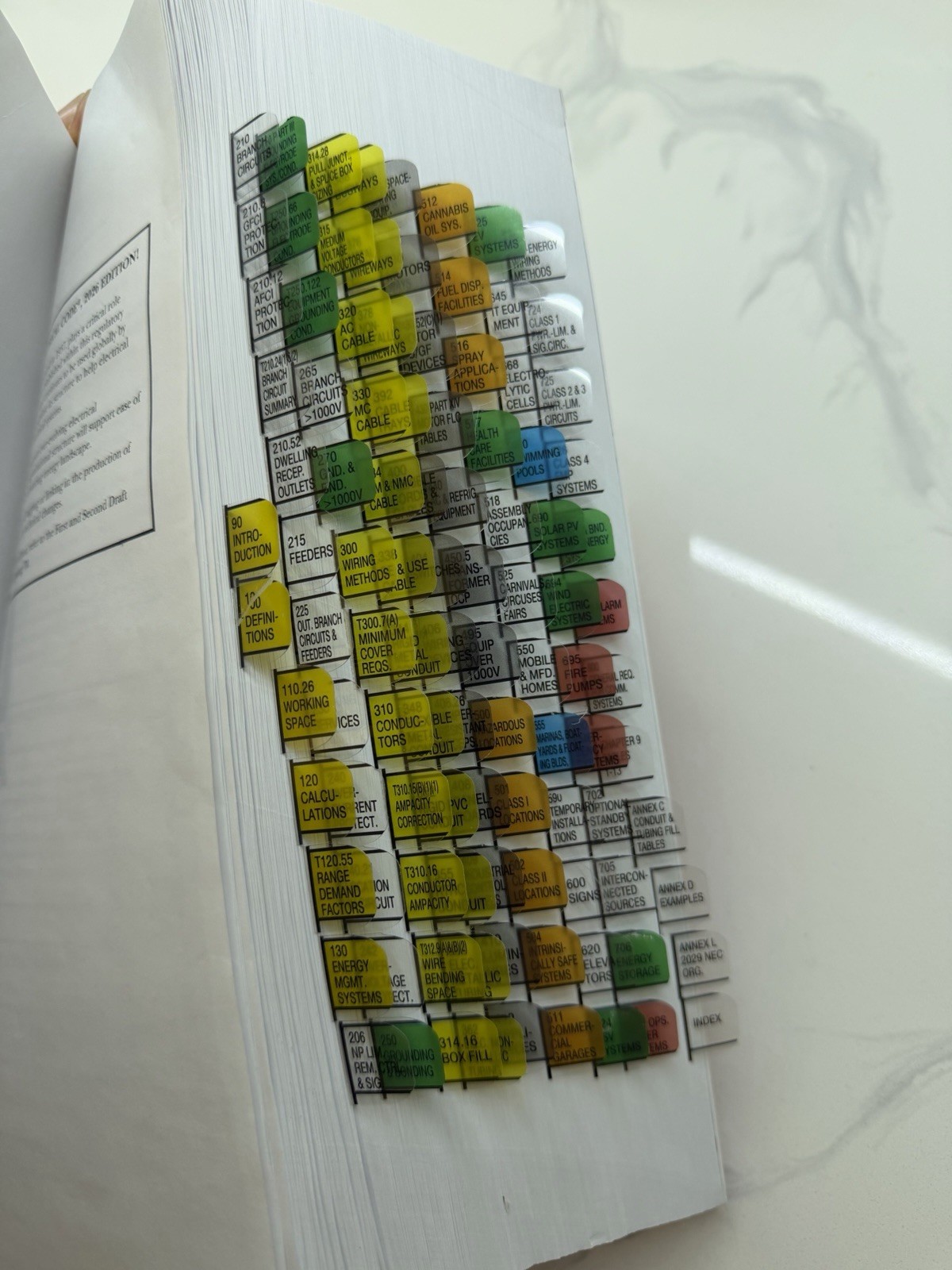 NEC 2026 NFPA 70 INDEX Pre-Tabs. BRAND NEW!BEAUTIFUL.ORGANIZED!