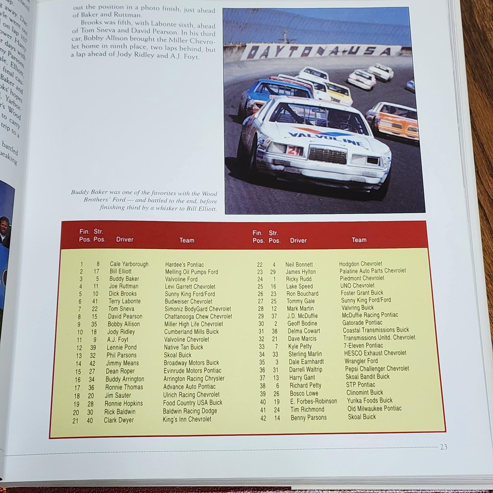 WINSTON CUP ’83 GRAND NATIONAL SERIES J W JOHNSTON NASCAR MAROON HARDCOVER 1983