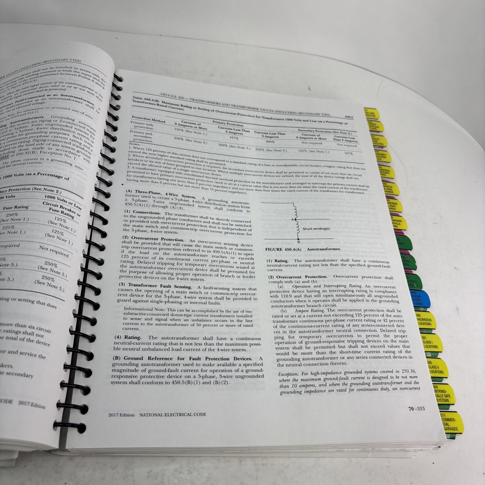 NFPA 70 NEC National Electric Code 2017 Edition – Good