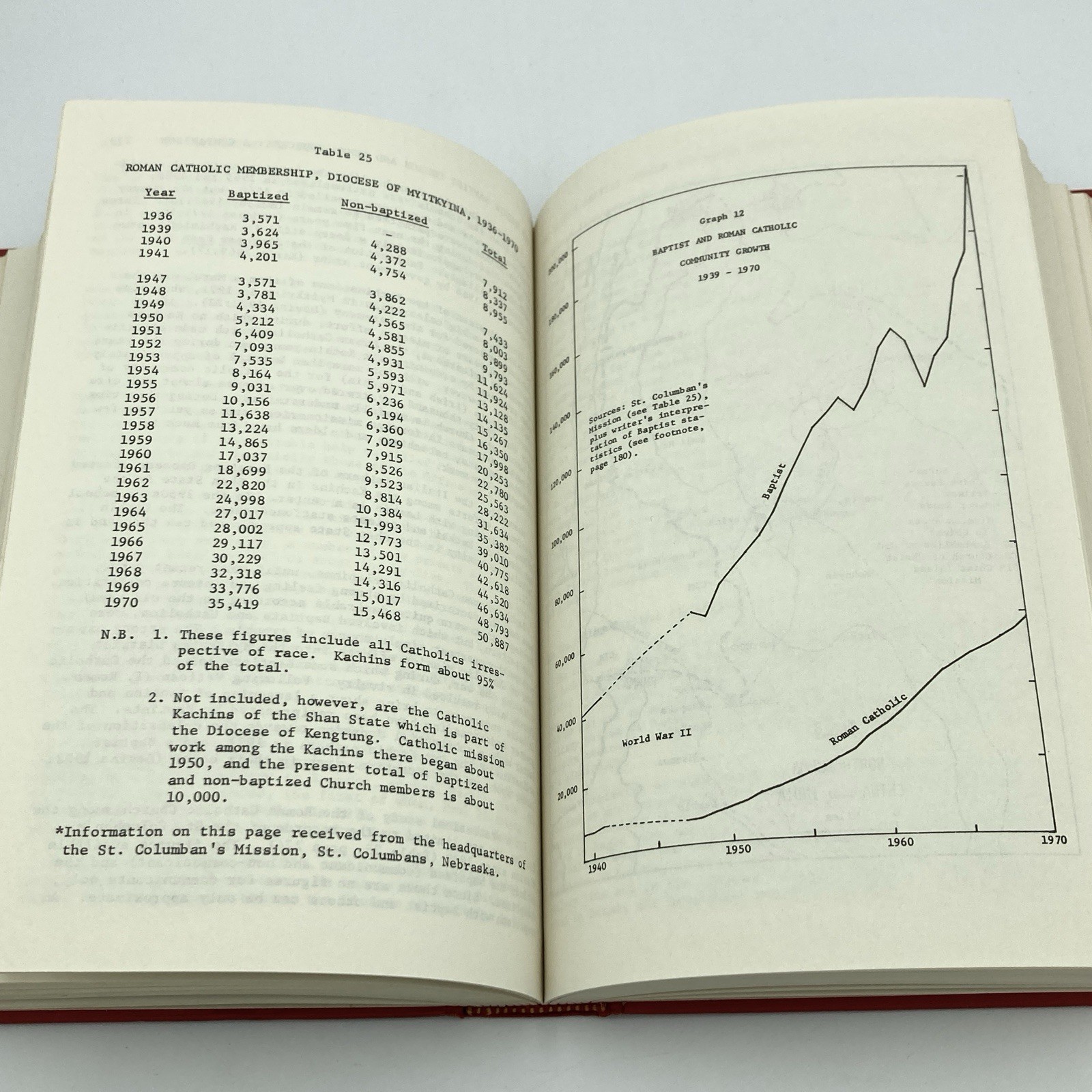 *Signed by son* A Century of Growth – Herman Tegenfeldt (William Carey, 1974)